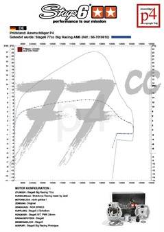 Kit Stage6 Big Racing 77cc, moteur Minarelli AM6