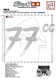 Kit Stage6 BigRacing 77cc, Derbi Euro2 (EBE/EBS)