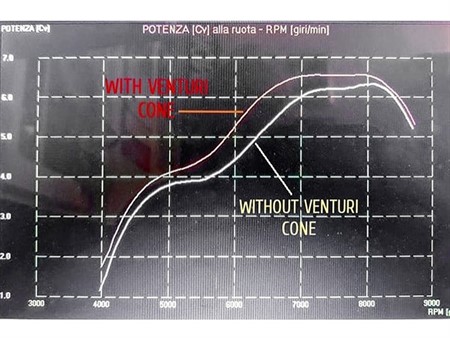 Ansaugtrichter - Venturi DellOrto SHA 13.13 passend für Piaggio Ciao, SI, Boxer, Bravo