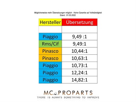 Primärwelle MCMINA, 10 Zähne, für Mono/Vario-Getriebe Piaggio Ciao/Si