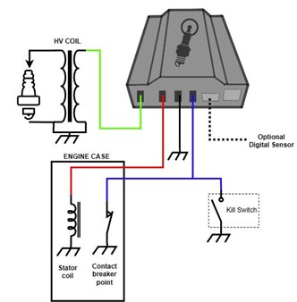 SparkEVO Zero CDI - verwandelt deine Mofa Unterbrecherzündung in eine elektronische Zündung