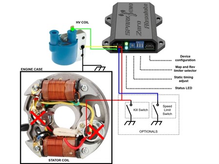 SparkEVO Zero Absolute - verwandelt deine Mofa Unterbrecherzündung in eine elektronische Zündung