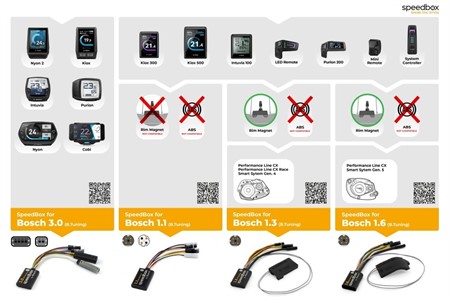 Boitier E-Bike SpeedBox 1.6 für Bosch (Smart System Gen.5 + Rim Magnet)