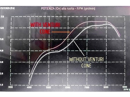 Ansaugtrichter - Venturi Dell'Orto SHA 16.16