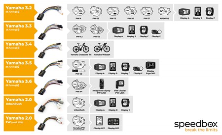 Tuningmodul E-Bike SpeedBox 3.6 B.Tuning für Yamaha (PW-X4)