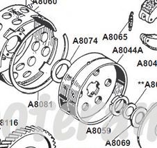 moyeu embrayage double, Moteur Beta 521 & 512