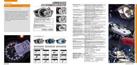 Tacho KOSO Digital Cockpit RX1N GP Style Display schwarz unterlegt, blau beleuchtet