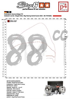 Kit Stage6 Big Racing 88cc, (50x45mm) moteur Minarelli AM6
