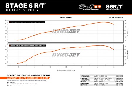 Auspuff Stage6 R/T FL 100cc Drag Race mit Orange Endschalldämpfer